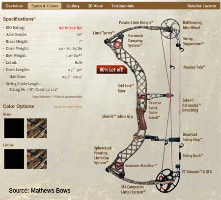 compound-bow-specs